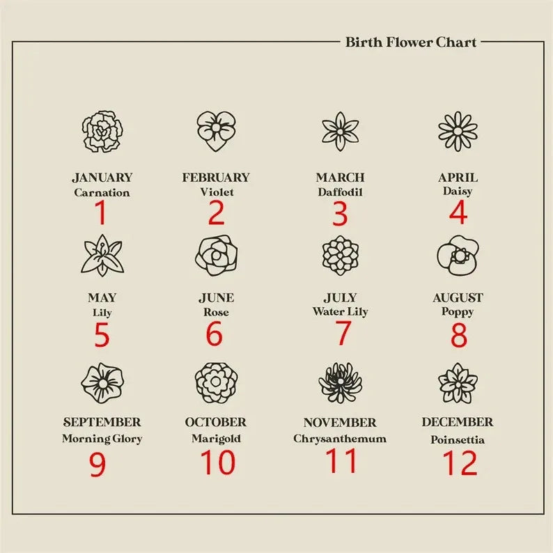 Personalized Birthflower Bracelet